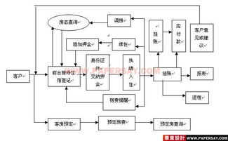 酒店客房管理系統(tǒng)的核心特點與價值
