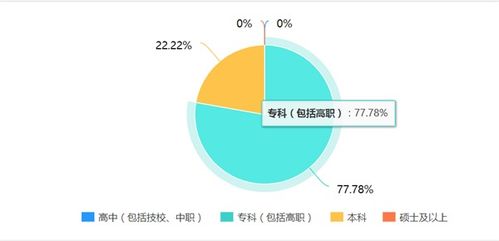 長租公寓 酒店管理專業(yè)學(xué)生在餐飲管理領(lǐng)域的新機遇